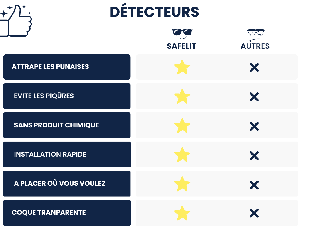 tableau comparatif produit détecteur punaise de lit