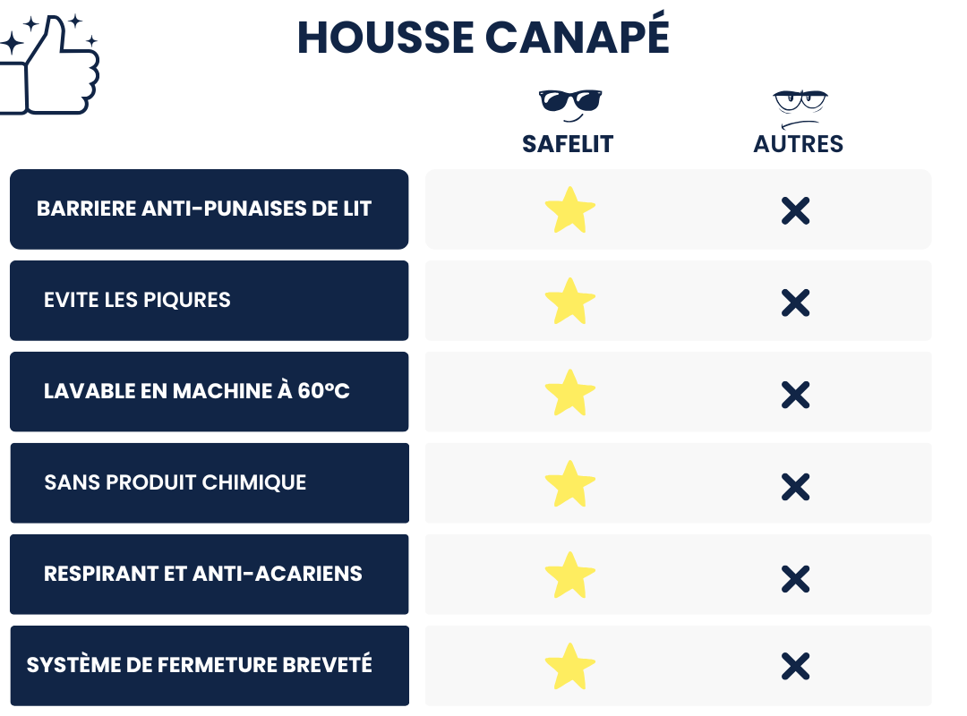 tableau comparatif produit housse canapé punaise de lit