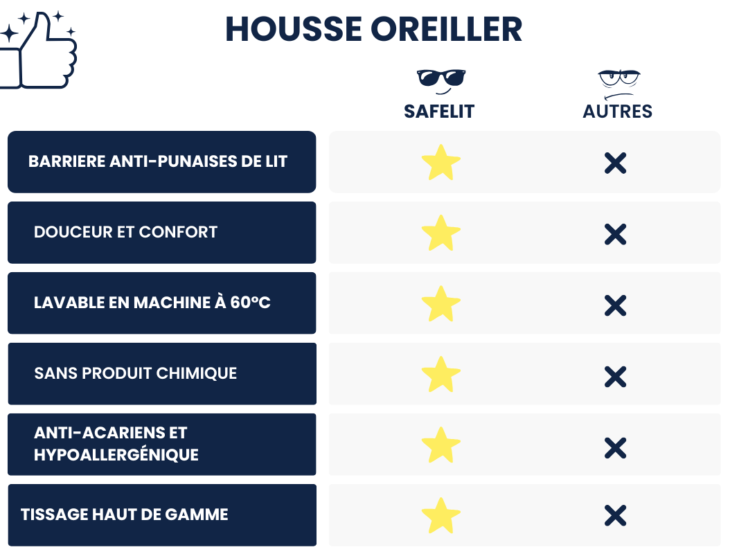 tableau comparatif housse oreiller punaise de lit