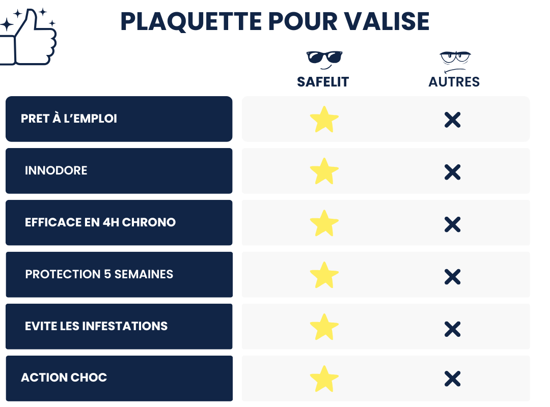 tableau comparatif produit plaquette pour valise anti-punaise de lit