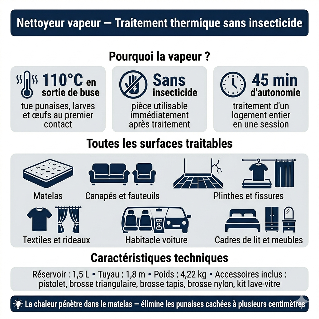 Nettoyeur vapeur contre les punaises de lit SAFELIT