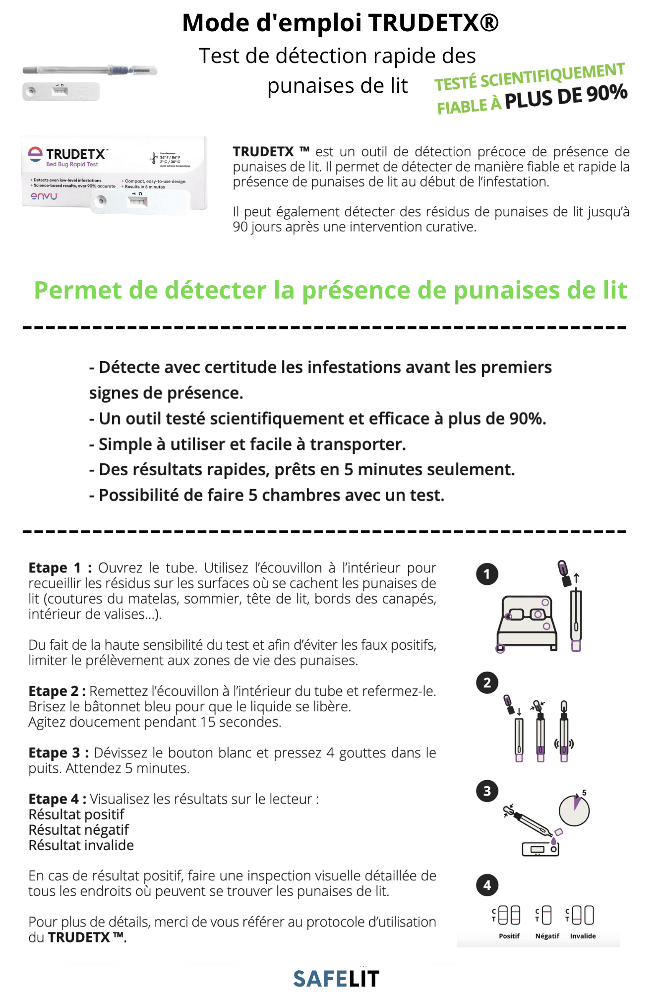 Test de dépistage rapide pour punaises de lit TruDetx™ Safelit