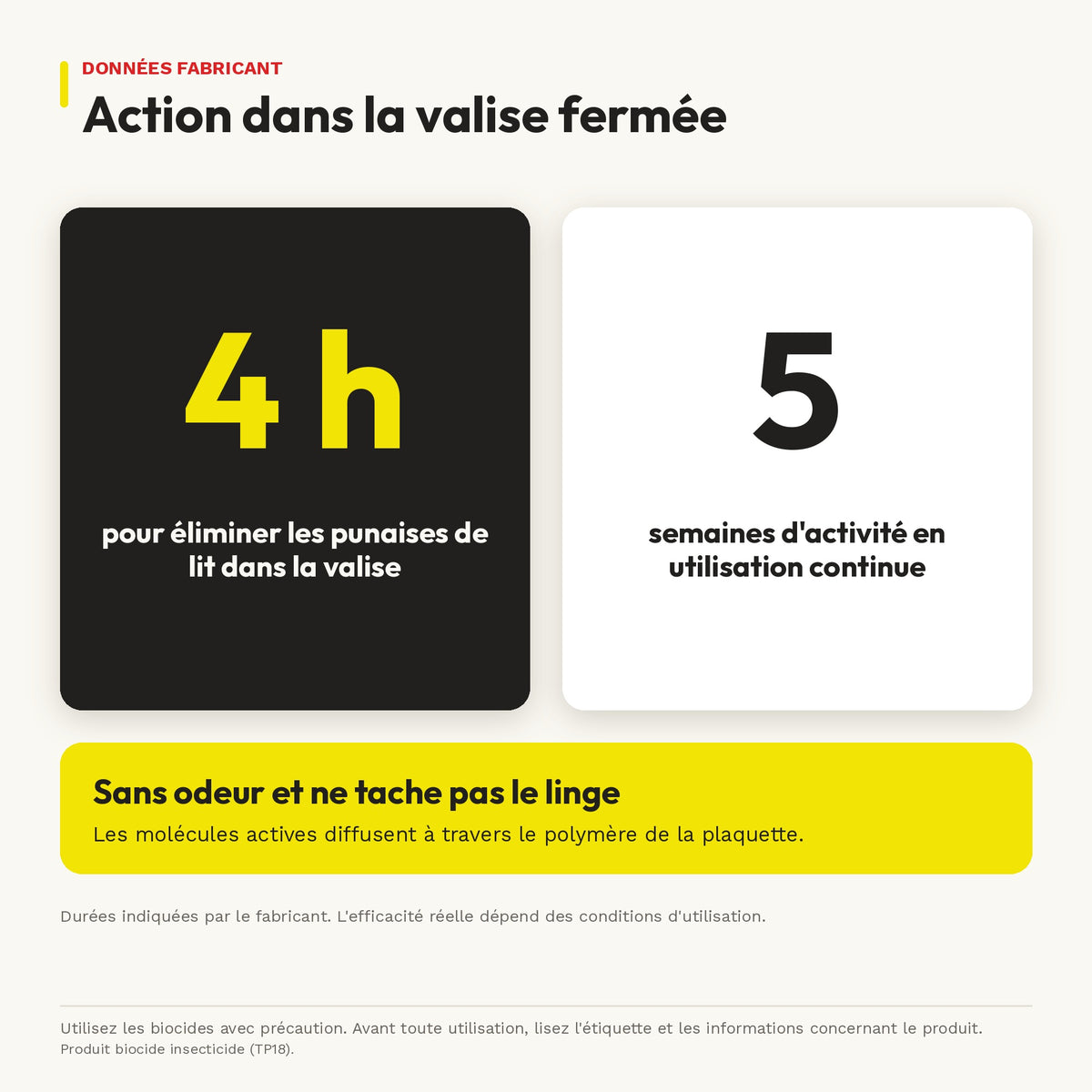 Plaquette insecticide anti-punaises de lit pour valise – 4h chrono