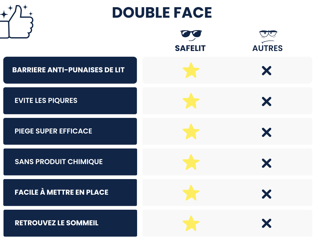 tableau comparatif produit double face punaise de lit