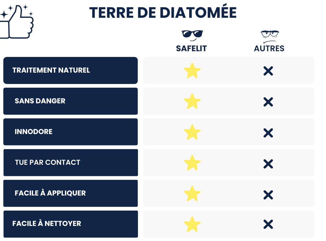 tableau comparatif produit terre de diatomée