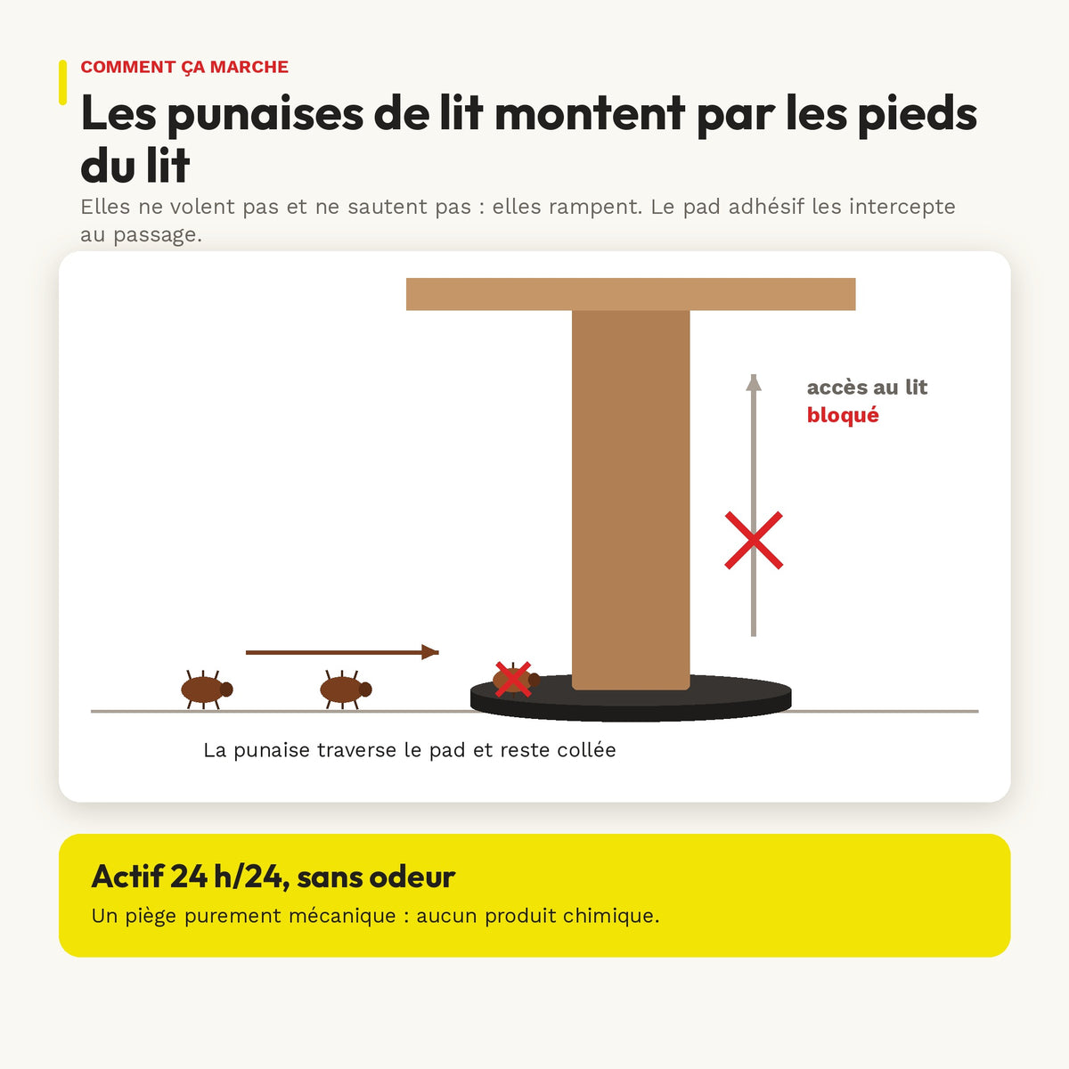 Gorilla Pads - lot de 4 pièges collants pour pieds de lit