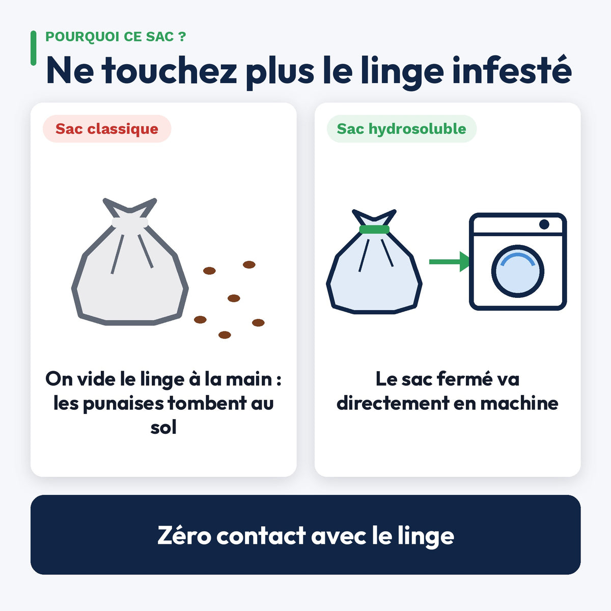 Sac hydrosoluble punaise de lit – Lavage sécurisé sans manipulation
